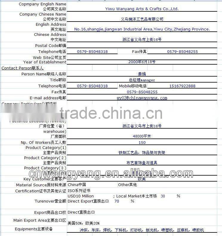 lady bust made by acrylic