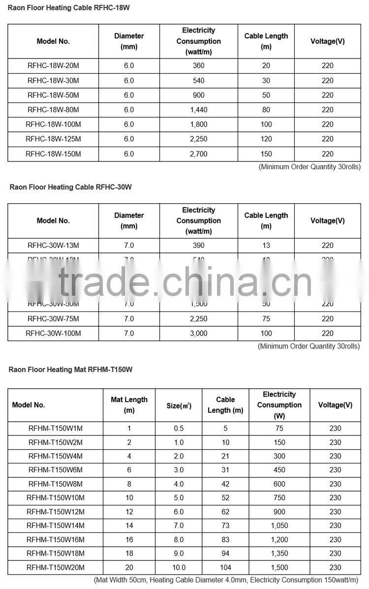 Raon System high durability electric heating element floor heating cable RFHC200