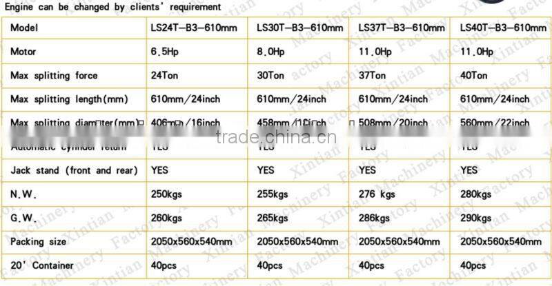 Hot selling log splitter with CE