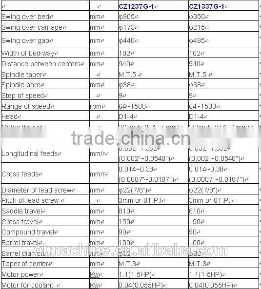 Bench lathe, CZ sery, swing over bed 305 330 350 355mm
