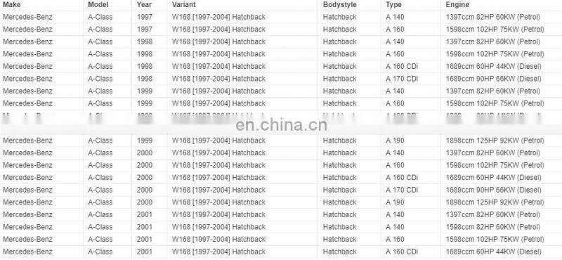 Camshaft Position Sensor For M-ercedes OEM 0031539728 A0031539728 0051531328 A0051531328