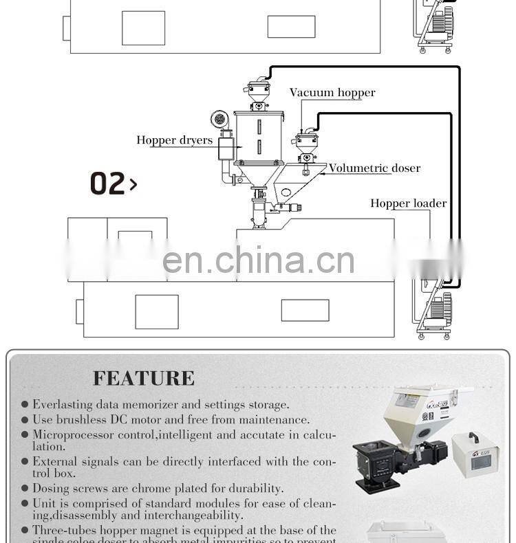 plastic material color doser mixer