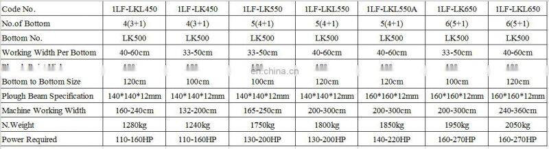 Hydraulic reversible turning plow for agricultural tractor