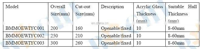 Stainless Steel Round Fixed Porthole for Yacht