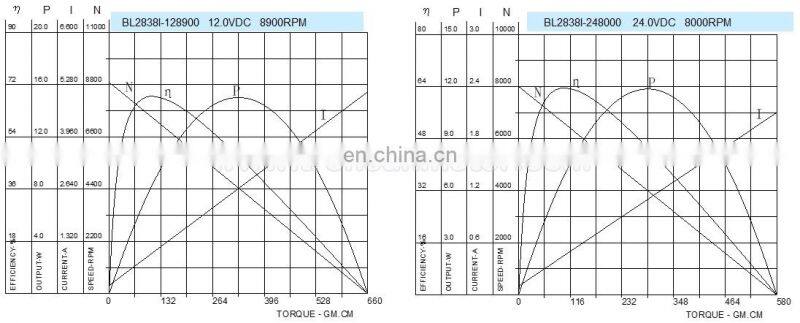 28*38mm Low noise 12v 24v dc brushless motor BL2838