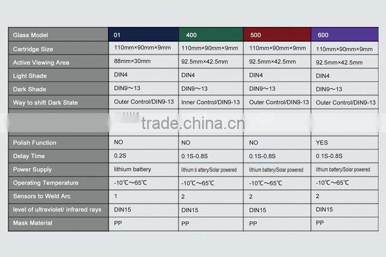 high quality welding helmet, auto darkening welding helmets for sale WM020
