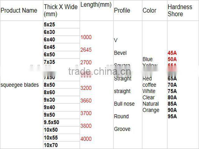 china squeegee scraper used in t'shirt printing machine