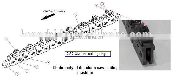 Cemented tungsten carbide cutter and insert for stone cutting in chain saw machine