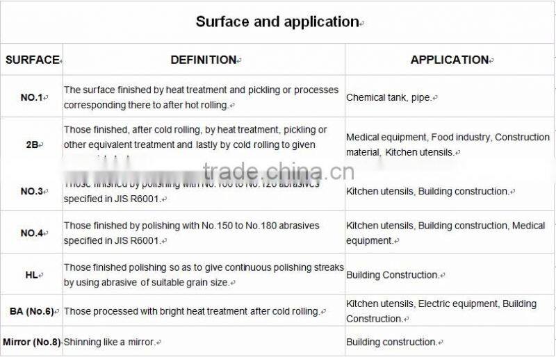 2B/BA/Mirror finished 316 316L stainless steel flat bar/round bar