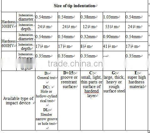 Portable Hardness Tester Impact Devices D/DC/D+15/DL/C/G