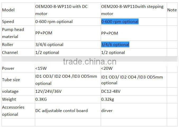 DC motor peristaltic pumps