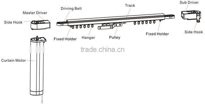 Electric draperies/Curtain controller remote control curtain system