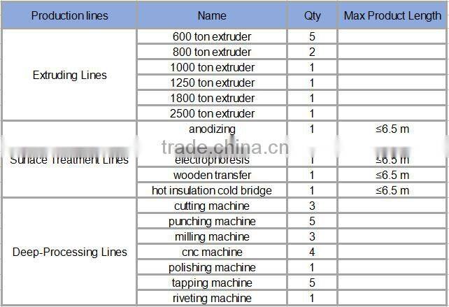 Aluminum CNC machining parts, machined parts machining service