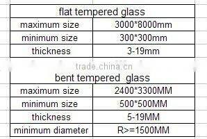 Curved/bent Tempered/toughened Glass(EN12150 ISO9001)