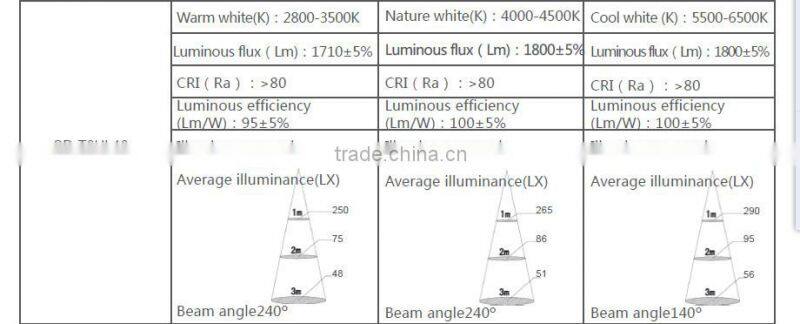 AC100-277V T8 led tube with TUV & UL certificates