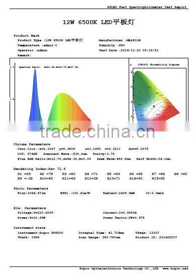12W and round Recessed LED panel light