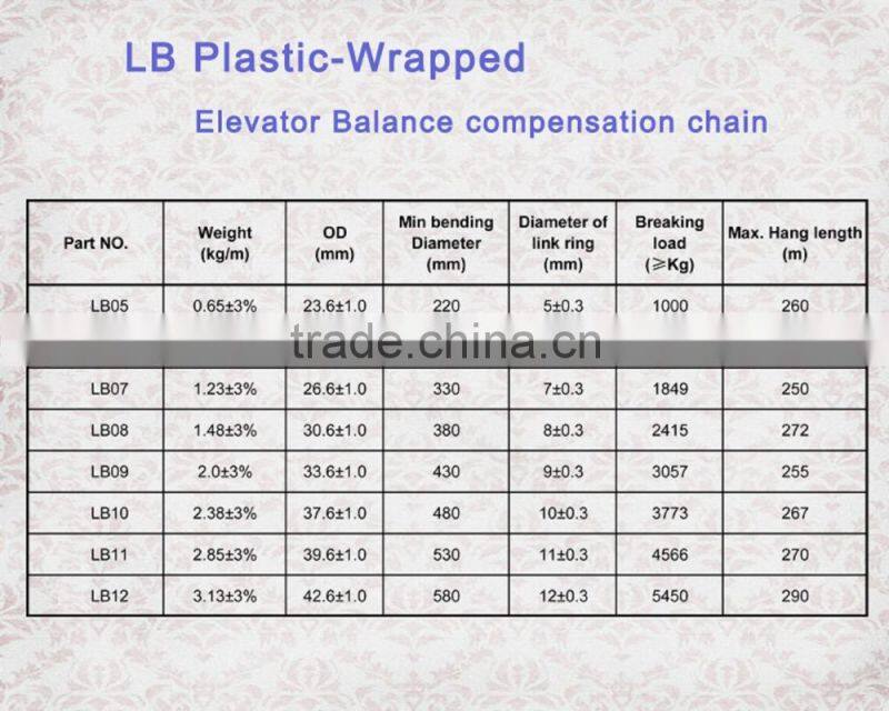 LB , Compensating Chain ,Elevator Compensating Chain