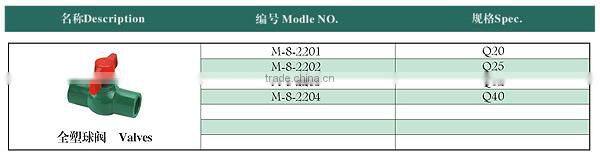 PPR Fitting - Ball Valve(plastic type)