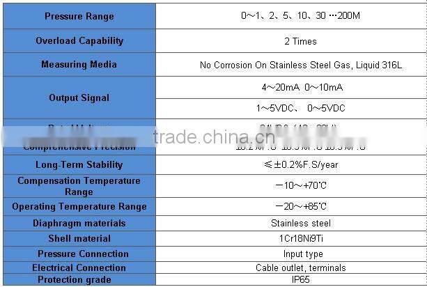 ELPR-8 Level sensor pressure sensor pressure Transmitter