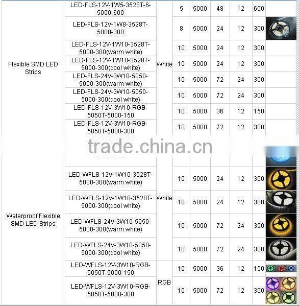 good performmance SMD 3014 LED strip light, CE/ROHS certificates