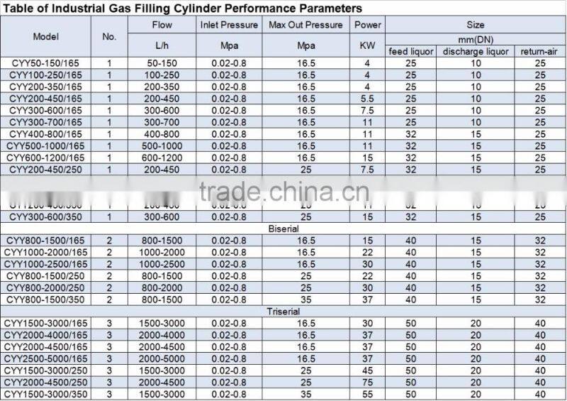 Horizontal Piston Cryogenic Liquid Filling Pump with Large Flow