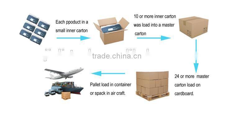 Highters smoking accessories / heat-resistant material ashtray