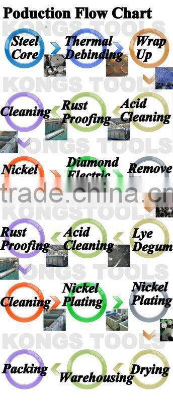 Drilling: Diamond Core Drill Bit