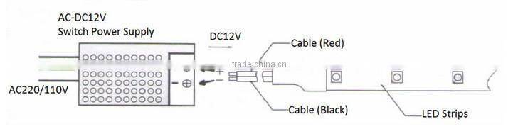 San an chip IP67 sicilon tube waterproof smd335 flexible led car strip light tape 12V
