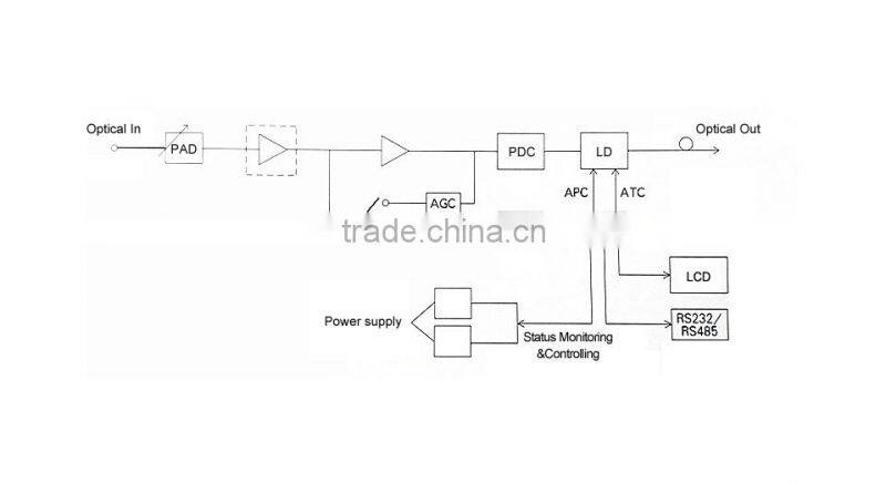 hd-sdi fiber optical transmitter and receiver,data transmitter and receiver/catv fiber optic transmitter receiver