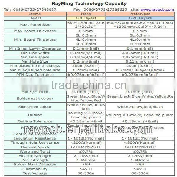 1-30 layer FR4 PCB Aluminum PCB with SGS & UL certificate