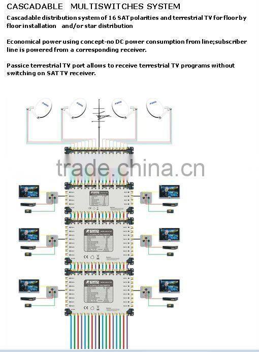 3 in 6 out zinc alloy satellite multiswitch (MS-30306)