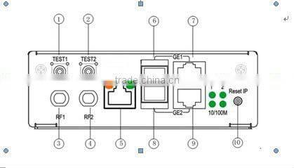 COL5400C ip to analog modulator, tv multiplexer and video scrambler