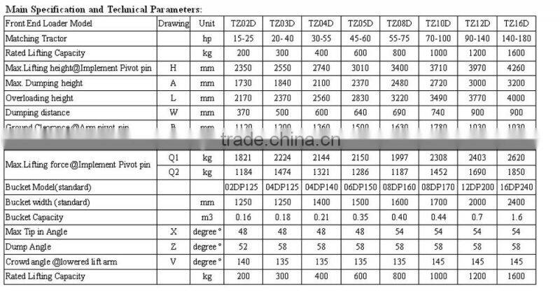 TZ06D 50HP 4WD tractor front end loader