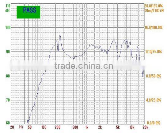 FB52W-6 4ohm 3watt Outside the magnetic small computer loudspeakers(FBELE)