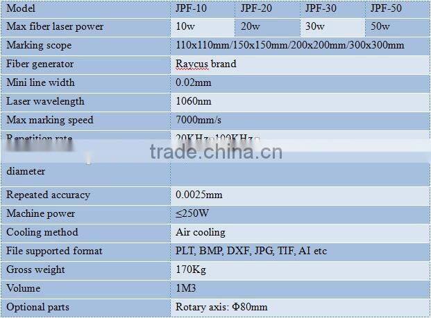 Small Metal Gold Jewelry Fiber Laser Marking Engraving Machine for Sale
