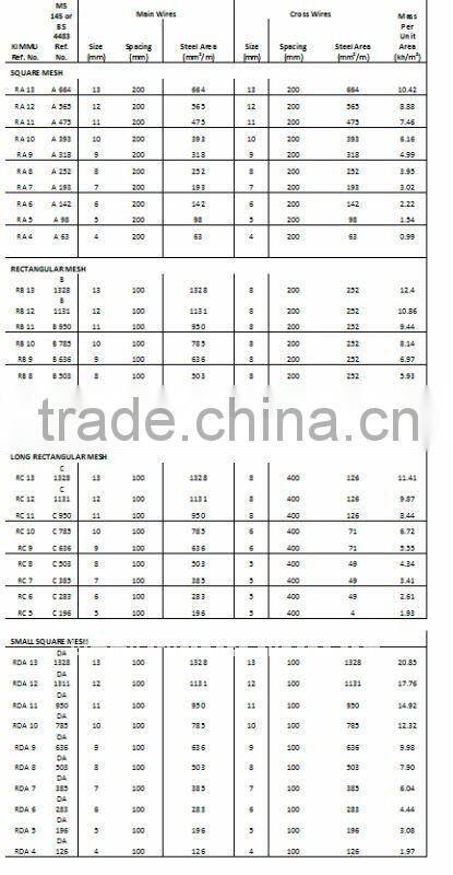 Reinforced Wire Mesh