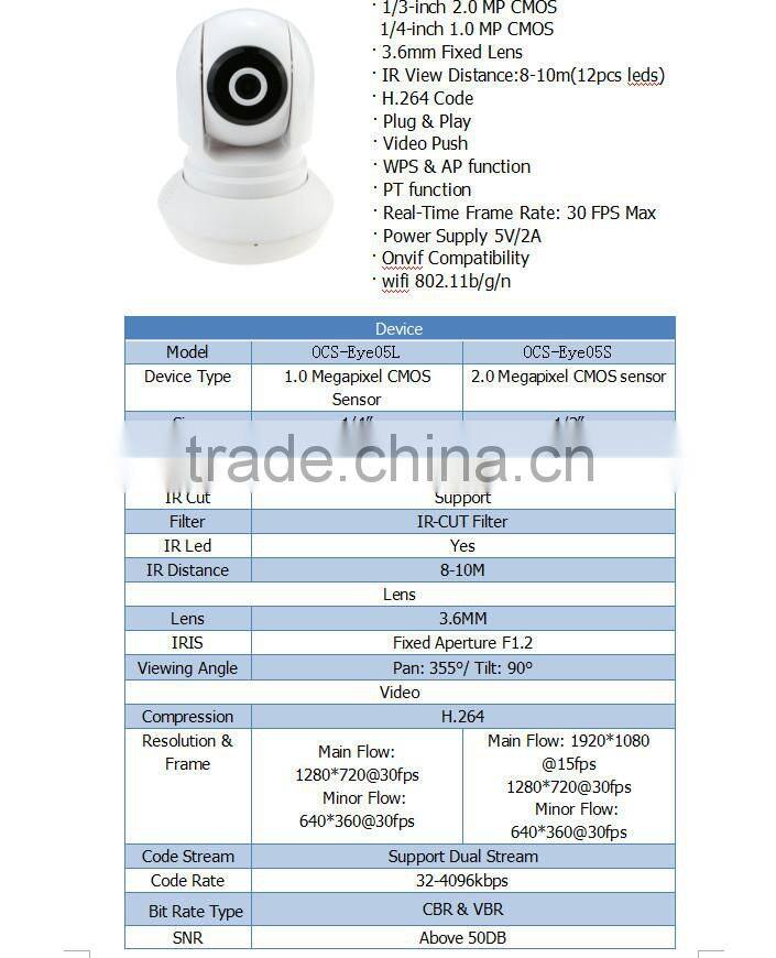 Onvif Compatibility micro sd mini IP Camera household digital WIFI camera
