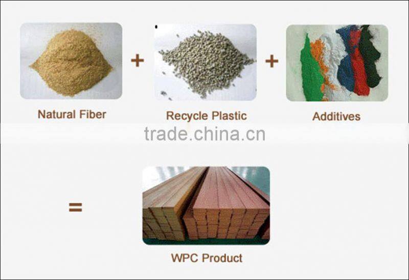 2015 Outdoor Composite Hollow WPC Flooring 150x25mm with CE
