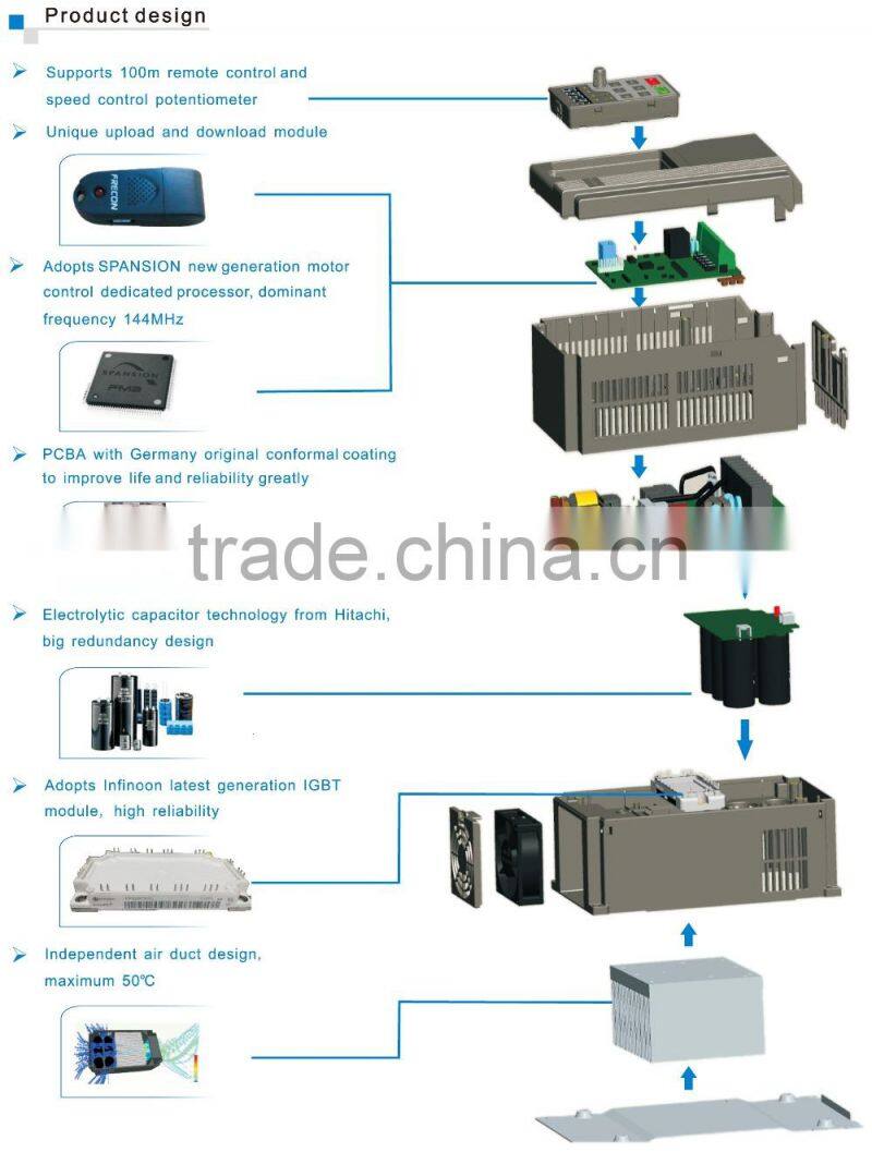 ac variable frequency converter 400hz for pump fan