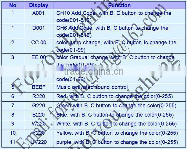 CE ROHS FCC 200 Watt Pro Stage Disco DJ Wedding Studio DMX Wash Par Can 200W RGBWA+UV 6IN1 LED COB Par64