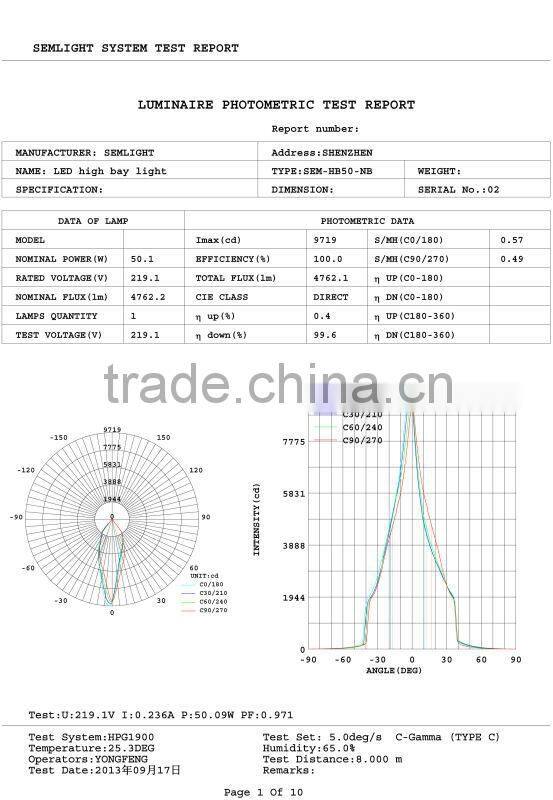 High Brightness Ce Rohs Led Bridgelux Industrial Sconce Lights