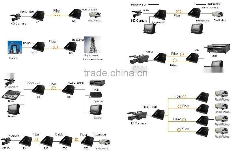 HDMI 3G/SD/HD-SDI & A/V Transmission Extender over 60m