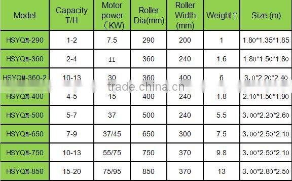 High Efficiency Coal Briquette Making Machine Price