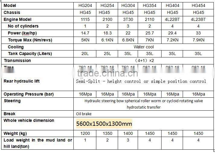 agricultural crawler tractors