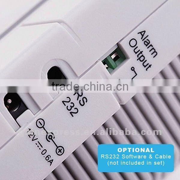 Wall Mount Indoor Air Quality Temperature RH Carbon Dioxide CO2 Monitor Sensor Detector Controller 0~2000ppm Range