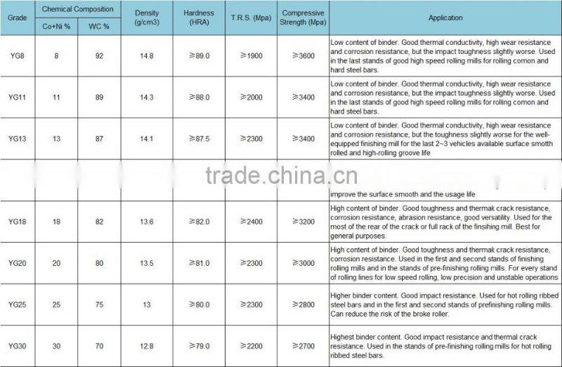 Carbide steel milling roller