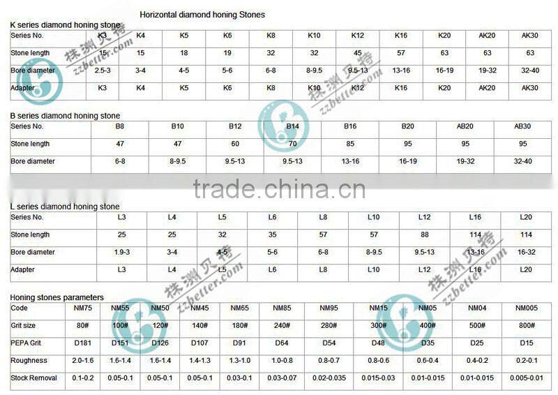 Sunnen style abrasive tool/diamond honing stone/diamond honing mandrel
