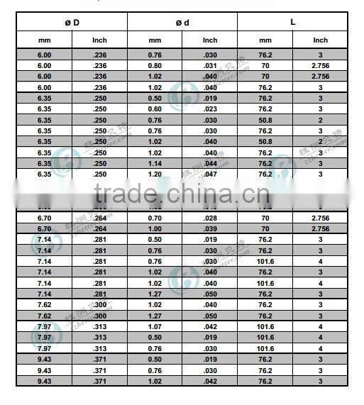 Abrasive Waterjet Cutting Nozzles