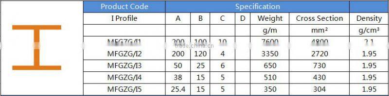 MF0028 GRP / FRP fiberglass pultrusion profiles