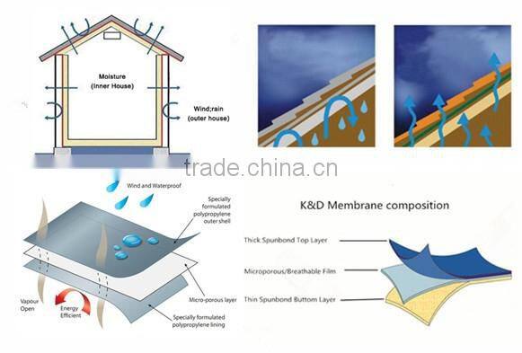 high moisture breathable house wrap/roofing membrane